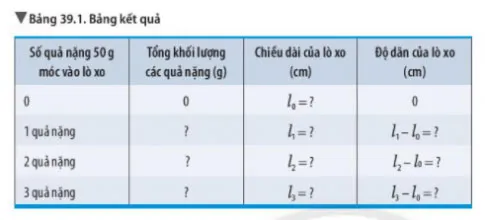 KHTN Lớp 6 Bài 39: Biến dạng của lò xo. Phép đo lực