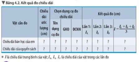 KHTN Lớp 6 Bài 4: Đo chiều dài