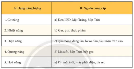 KHTN Lớp 6 Bài 41: Năng lượng