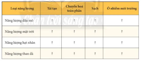 KHTN Lớp 6 Bài 41: Năng lượng