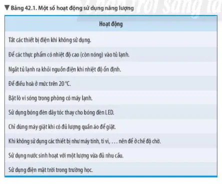 KHTN Lớp 6 Bài 42: Bảo toàn năng lượng và sử dụng năng lượng