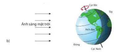 KHTN Lớp 6 Bài 43: Chuyển động nhìn thấy của Mặt Trời