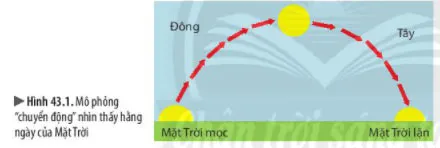 KHTN Lớp 6 Bài 43: Chuyển động nhìn thấy của Mặt Trời