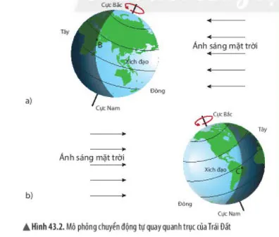 KHTN Lớp 6 Bài 43: Chuyển động nhìn thấy của Mặt Trời