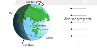 KHTN Lớp 6 Bài 43: Chuyển động nhìn thấy của Mặt Trời