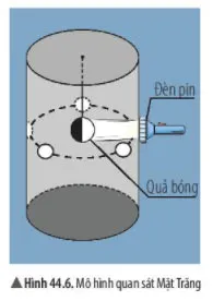 KHTN Lớp 6 Bài 44: Chuyển động nhìn thấy của Mặt Trăng