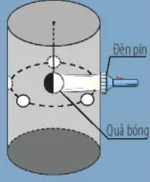 KHTN Lớp 6 Bài 44: Chuyển động nhìn thấy của Mặt Trăng