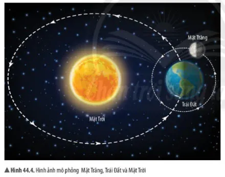 KHTN Lớp 6 Bài 44: Chuyển động nhìn thấy của Mặt Trăng