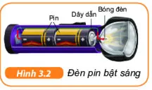 KHTN Lớp 6 Bài 48: Sự chuyển hóa năng lượng