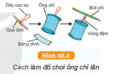 KHTN Lớp 6 Bài 48: Sự chuyển hóa năng lượng