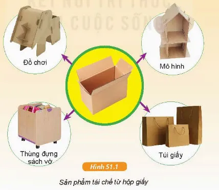 KHTN Lớp 6 Bài 51: Tiết kiệm năng lượng