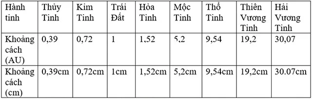 KHTN Lớp 6 Bài 54: Hệ Mặt Trời