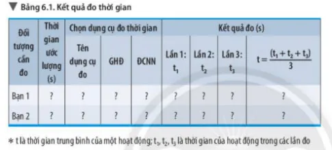 KHTN Lớp 6 Bài 6: Đo thời gian