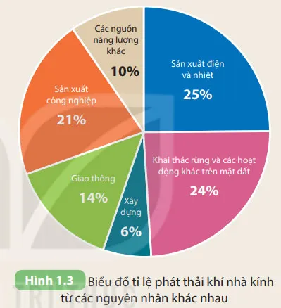 KHTN Lớp 7 Bài 1: Phương pháp và kĩ năng học tập môn Khoa học tự nhiên