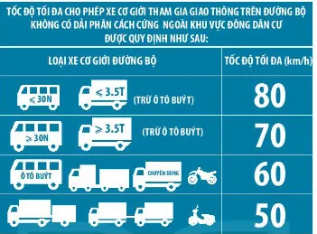 KHTN Lớp 7 Bài 11: Thảo luận về ảnh hưởng của tốc độ trong an toàn giao thông