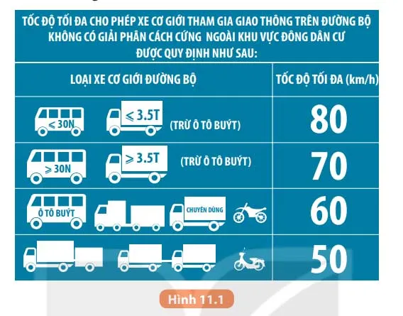 KHTN Lớp 7 Bài 11: Thảo luận về ảnh hưởng của tốc độ trong an toàn giao thông