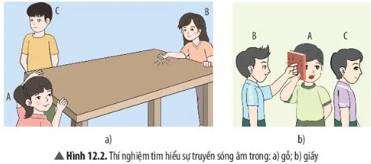 KHTN Lớp 7 Bài 12: Mô tả sóng âm