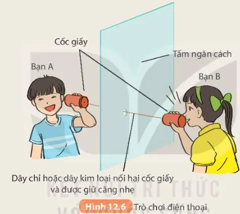 KHTN Lớp 7 Bài 12: Sóng âm