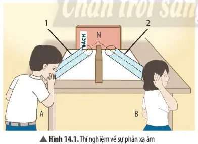 KHTN Lớp 7 Bài 14: Phản xạ âm