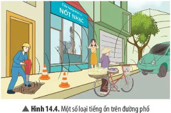 KHTN Lớp 7 Bài 14: Phản xạ âm