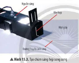 KHTN Lớp 7 Bài 15: Ánh sáng, tia sáng