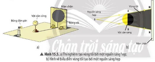 KHTN Lớp 7 Bài 15: Ánh sáng, tia sáng