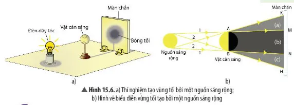 KHTN Lớp 7 Bài 15: Ánh sáng, tia sáng