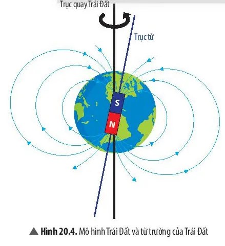 KHTN Lớp 7 Bài 20: Từ trường Trái Đất – Sử dụng la bàn