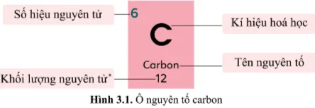 KHTN Lớp 7 Bài 3: Sơ lược về bảng tuần hoàn các nguyên tố hoá học