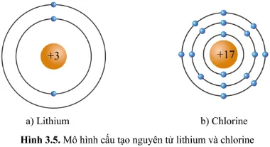 KHTN Lớp 7 Bài 3: Sơ lược về bảng tuần hoàn các nguyên tố hoá học