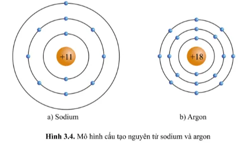 KHTN Lớp 7 Bài 3: Sơ lược về bảng tuần hoàn các nguyên tố hoá học