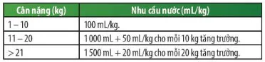 KHTN Lớp 7 Bài 30: Trao đổi nước và các chất dinh dưỡng ở động vật