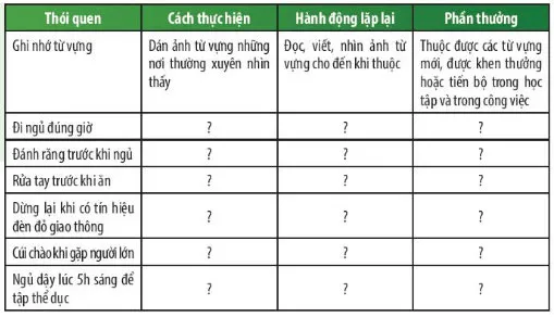 KHTN Lớp 7 Bài 33: Tập tính ở động vật