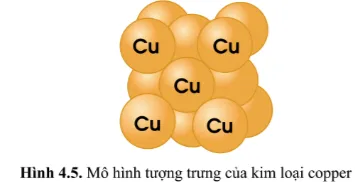 KHTN Lớp 7 Bài 4: Phân tử, đơn chất, hợp chất