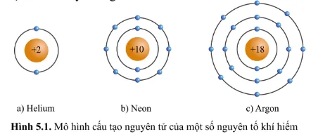 KHTN Lớp 7 Bài 5: Giới thiệu về liên kết hóa học