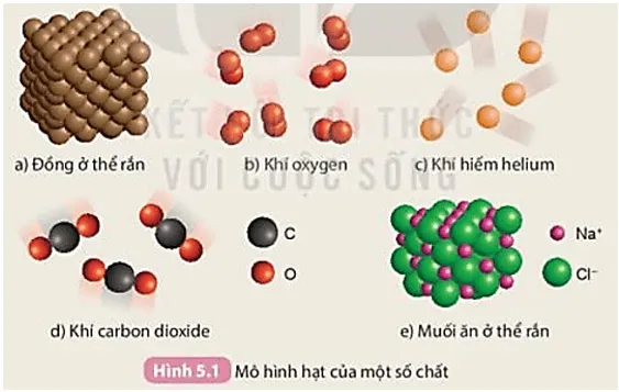 KHTN Lớp 7 Bài 5: Phân tử – Đơn chất – Hợp chất