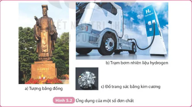 KHTN Lớp 7 Bài 5: Phân tử – Đơn chất – Hợp chất