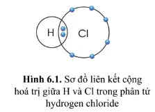 KHTN Lớp 7 Bài 6: Hóa trị, công thức hóa học