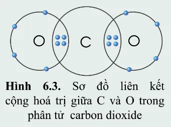 KHTN Lớp 7 Bài 6: Hóa trị, công thức hóa học