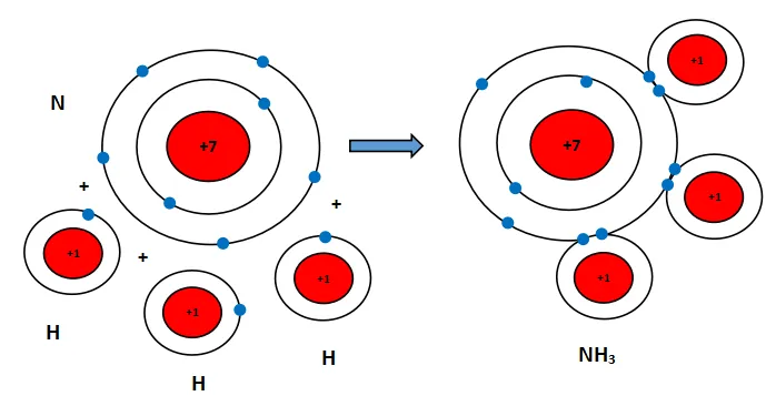 KHTN Lớp 7 Bài 6: Hóa trị, công thức hóa học