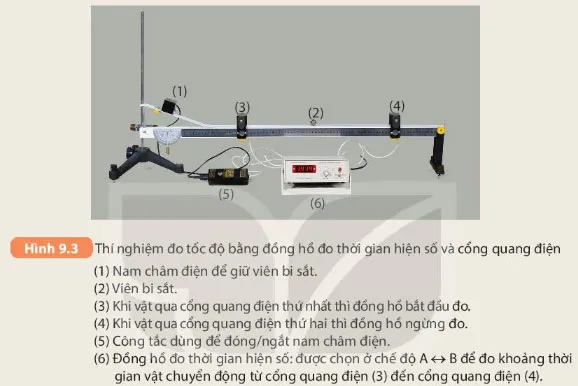 KHTN Lớp 7 Bài 9: Đo tốc độ