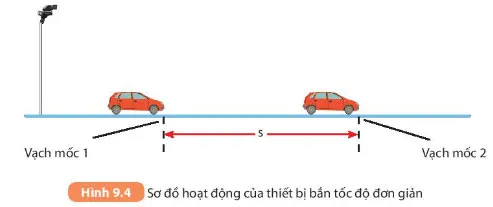 KHTN Lớp 7 Bài 9: Đo tốc độ