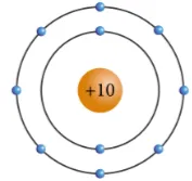 KHTN Lớp 7: Bài tập Chủ đề 1, 2