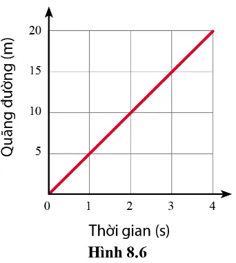 KHTN Lớp 7: Bài tập Chủ đề 4