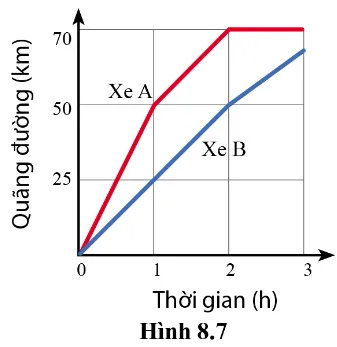 KHTN Lớp 7: Bài tập Chủ đề 4