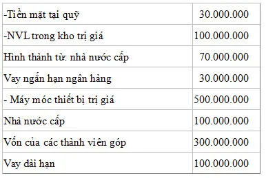 Kiến thức kế toán: Bảng cân đối kế toán