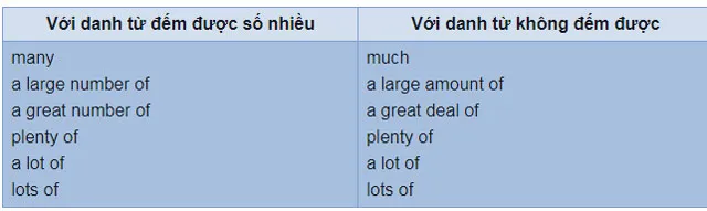 Kiến thức ngữ pháp tiếng Anh về từ hạn định