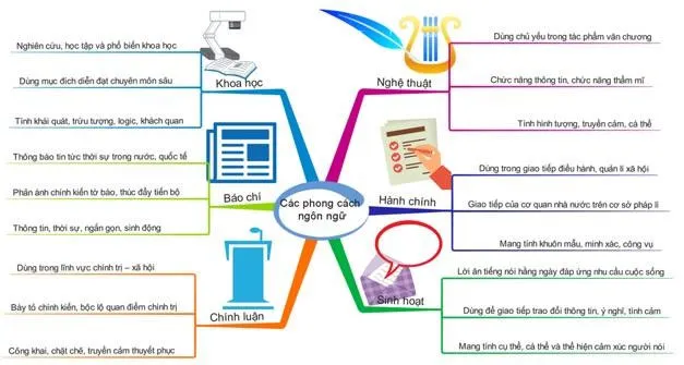 Kỹ năng làm phần đọc hiểu môn Ngữ Văn đạt điểm tối đa