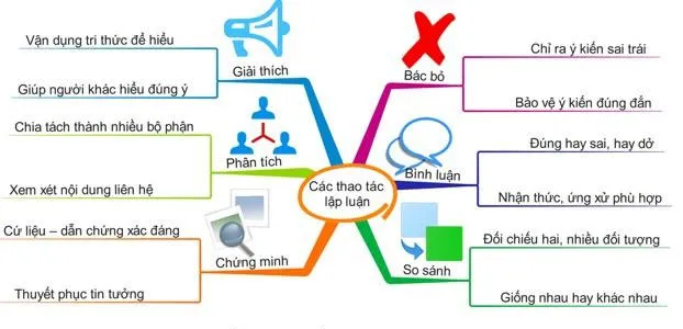 Kỹ năng làm phần đọc hiểu môn Ngữ Văn đạt điểm tối đa