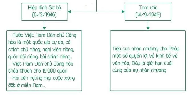 Lịch Sử 12 Bài 17: Nước Việt Nam dân chủ cộng hòa